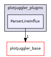 ParserLineInflux