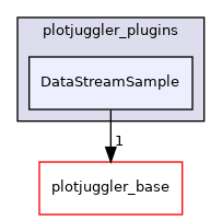 DataStreamSample