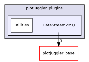 DataStreamZMQ