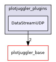 DataStreamUDP