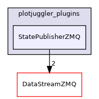 StatePublisherZMQ