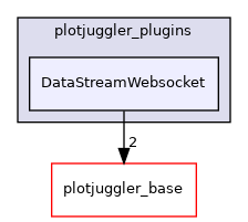 DataStreamWebsocket