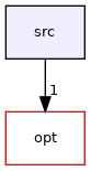 src