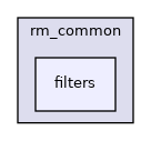 filters