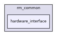 hardware_interface