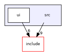 src