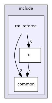 rm_referee