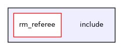 include