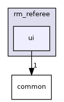 ui
