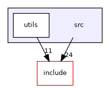 src
