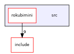 src