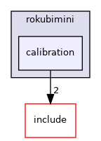 calibration