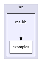 ros_lib