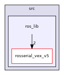 ros_lib