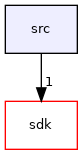 src