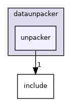unpacker