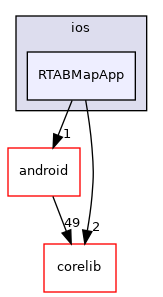 RTABMapApp