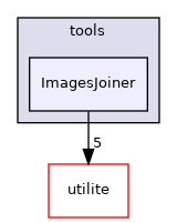 ImagesJoiner