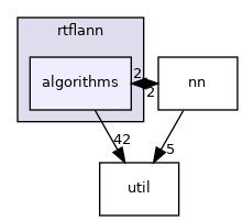 algorithms