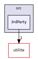 3rdParty