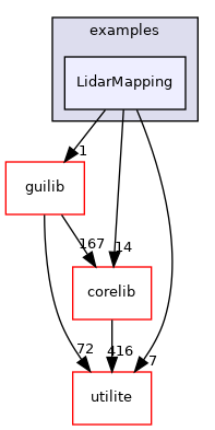 LidarMapping