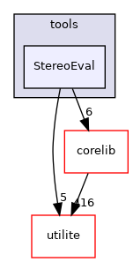 StereoEval