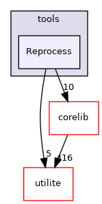 Reprocess