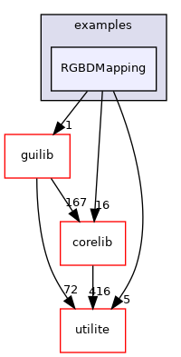 RGBDMapping