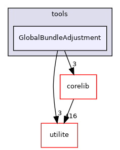 GlobalBundleAdjustment