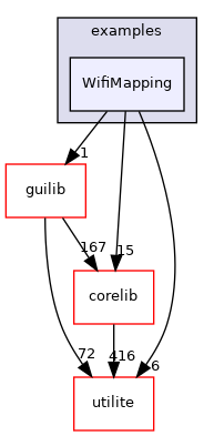 WifiMapping