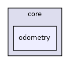 odometry