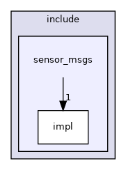 sensor_msgs