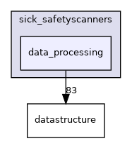 data_processing