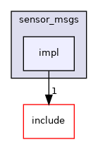 impl
