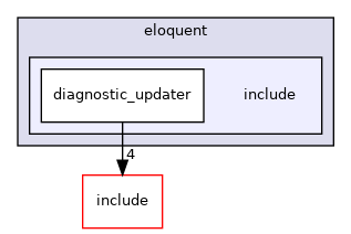 include