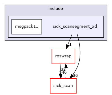 sick_scansegment_xd