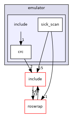 include
