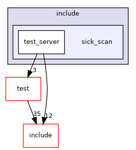 sick_scan