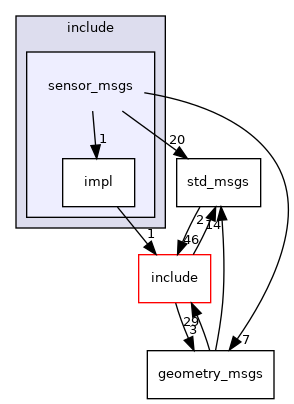 sensor_msgs
