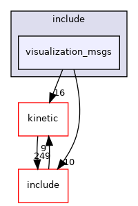 visualization_msgs