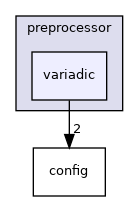 variadic