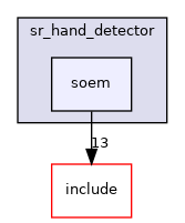 soem