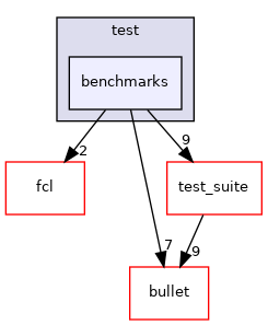 benchmarks