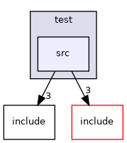 src