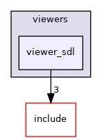 viewer_sdl