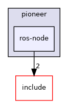 ros-node