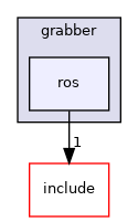 ros