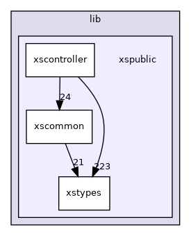 xspublic