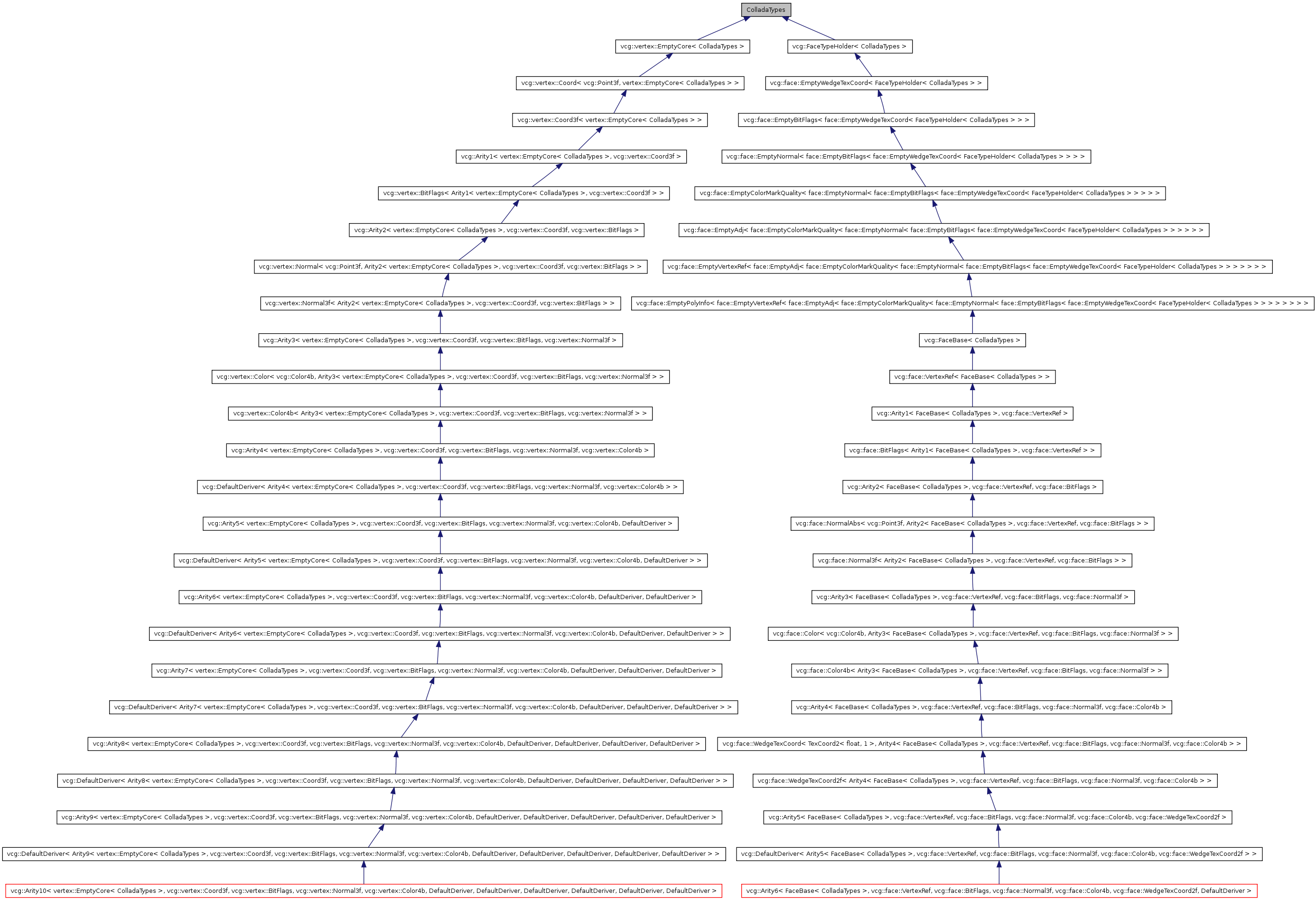 Inheritance graph