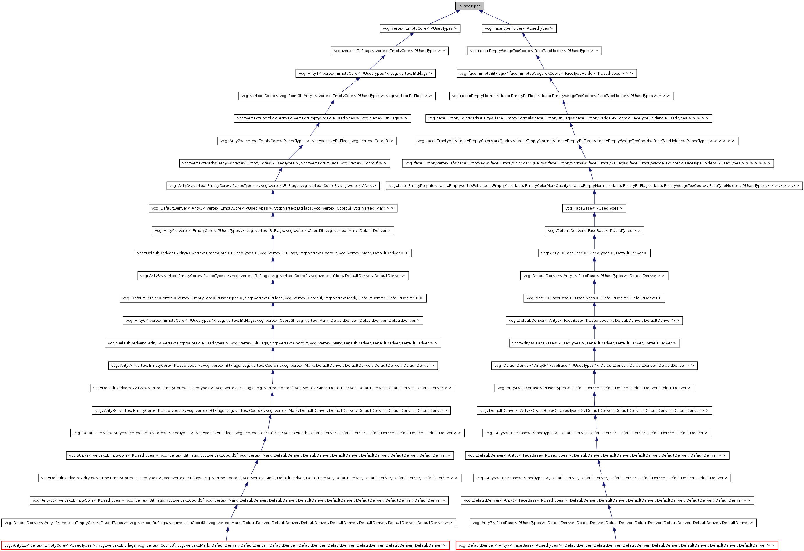 Inheritance graph